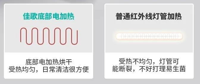 佳歌一門式集成灶專業(yè)消毒，二星級只是標配！