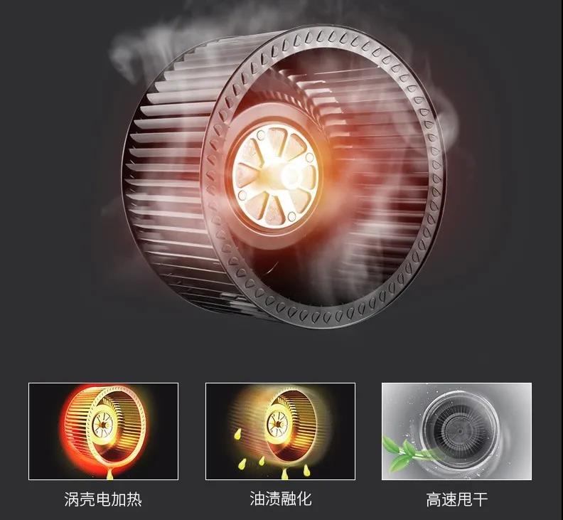 一臺佳歌蒸烤一體集成灶可以為你省下多少時間？