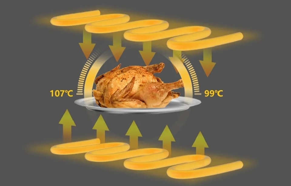 烤箱究竟怎么挑？佳歌給你支幾招！