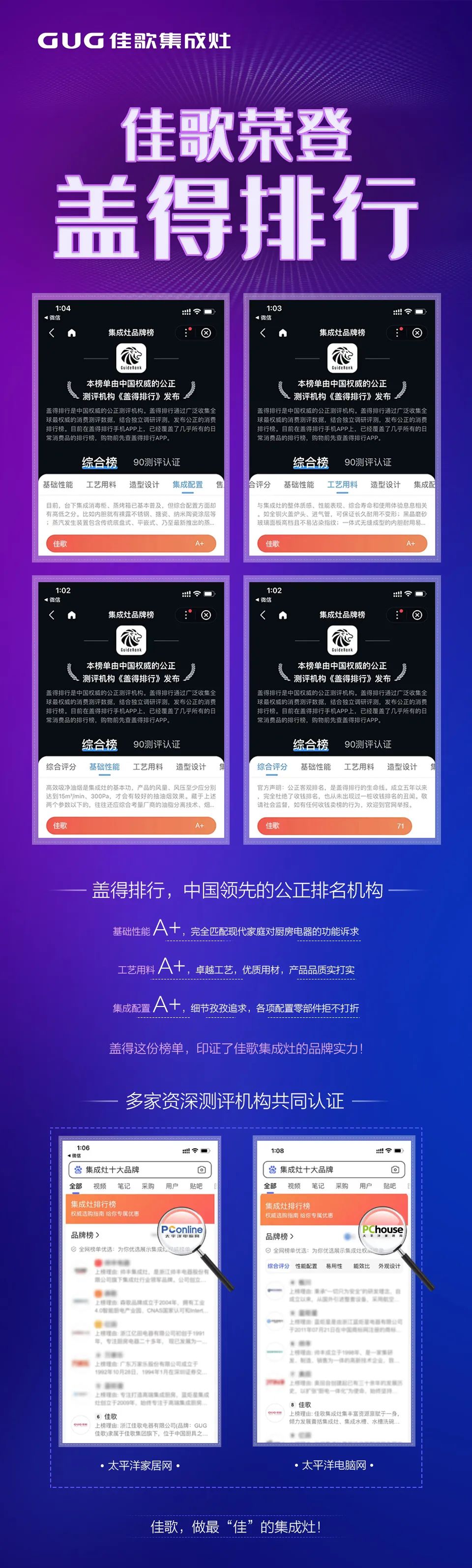佳歌集成灶榮登行業(yè)權(quán)威榜單“蓋得排行”！