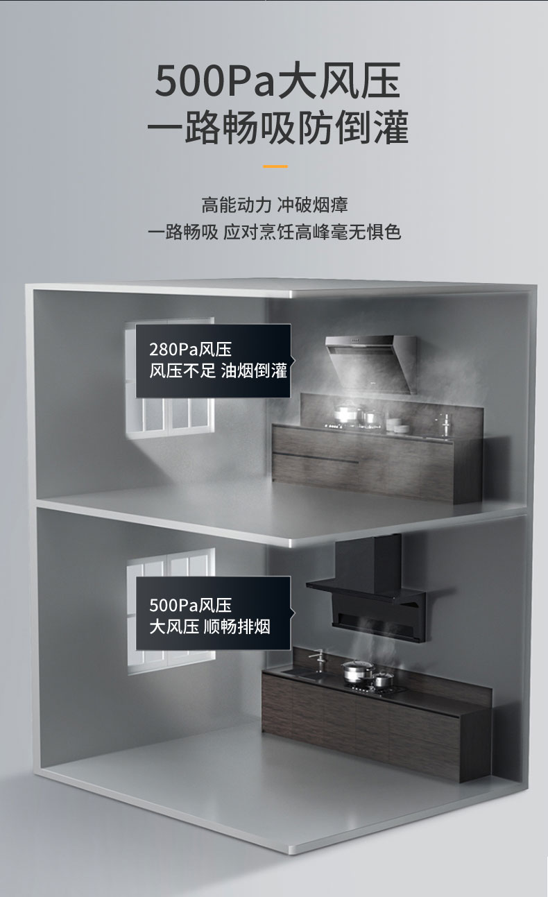 科技賦能，暢享無(wú)煙烹飪新境！